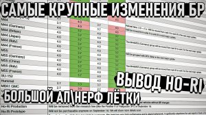 Изменения БР и ВЫВОД Ho-Ri из War Thunder - Август 2026