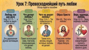 Разбор урока СШ для учителей, урок 7 «Превосходнейший путь любви»