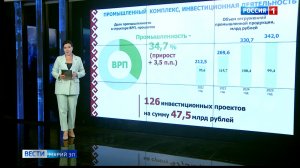 Доля промышленности в валовом региональном продукте Марий Эл достигла 34,7%