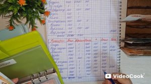 #1 Первое распределение семейного бюджета по системе конвертов/ Август