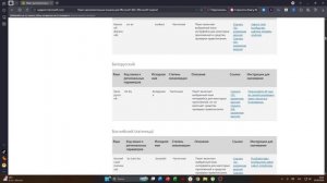 Как Обойти Блокировку Загрузки и Установки Языковых Пакетов Microsoft Office