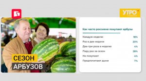 Сезон арбузов. Утро с Губернией. 03/08/2026. GuberniaTV