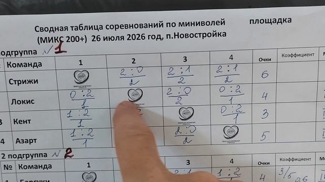 Результат.