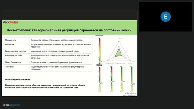 Гормоны под контролем: кожа, вес и самочувствие