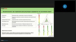 Гормоны под контролем: кожа, вес и самочувствие