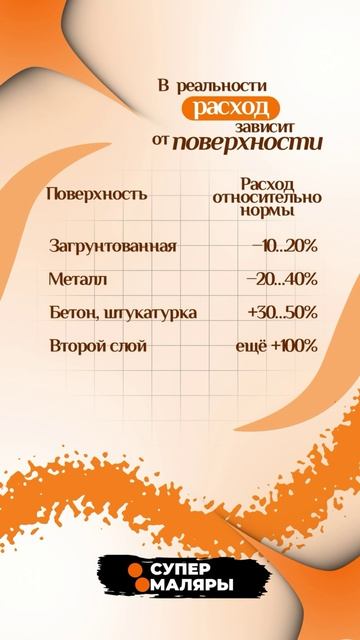 Что означают цифры 120 г на метр?