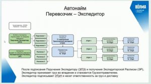VIDEO_Переход на ЭТрН (ВОЛМА)