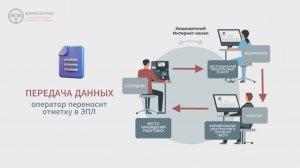 Как формируется отметка дистанционного предрейсового осмотра в электронный путевой лист
