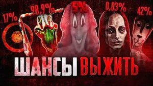 [Nikita2504] - ШАНСЫ ВЫЖИТЬ В АНАЛОГОВОМ ХОРРОРЕ