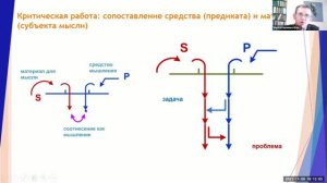 Верхоглазенко В.Н. Критическая фаза в рефлексии.