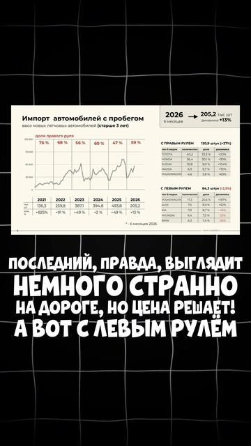 ﹥205 ТЫСЯЧ АВТО С ПРОБЕГОМ - ИМПОРТ В РФ ЗА ПОЛГОДА 2026