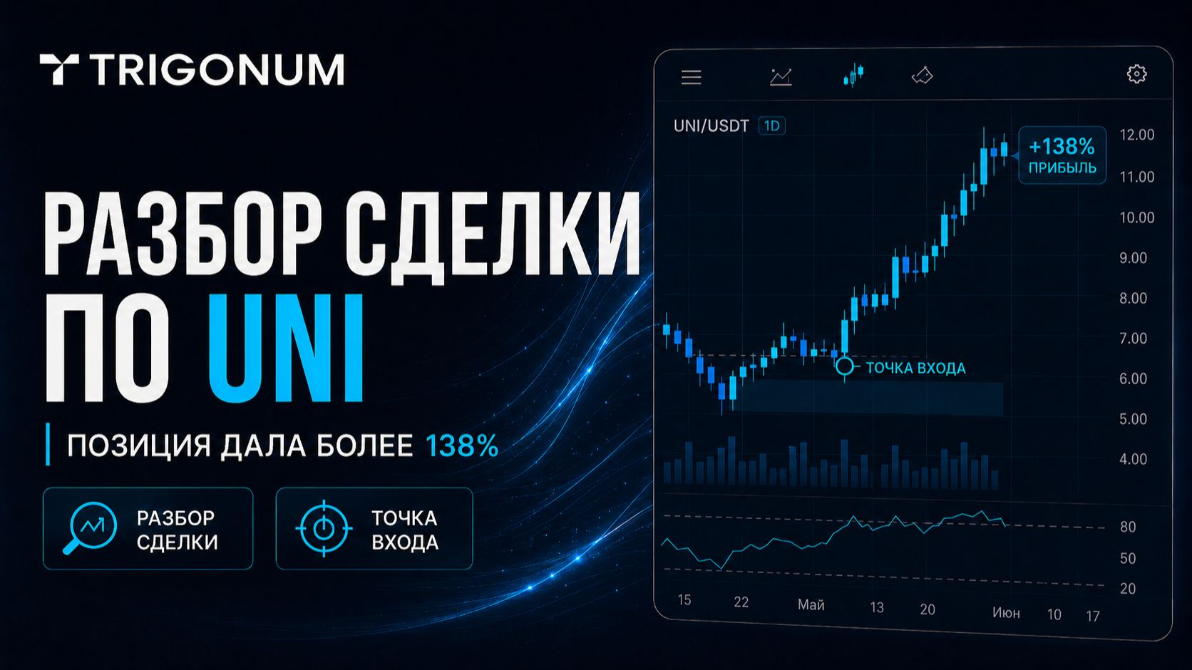Спекулятивная идея по UNI:идея отработала — позиция дала более 138%