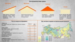Планирование проекта и работа в команде