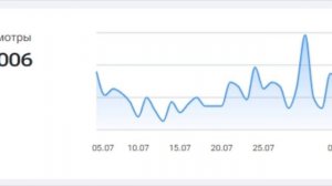 Спасибо вам большое за 10 000 просмотров!