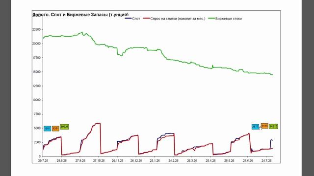 Золото удержалось на обвале доллара и нефти | Обзор рынка золота на 04.08.2026 | Роман Отливанчик