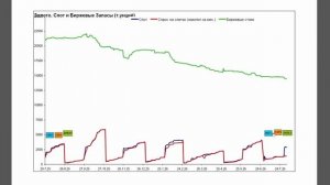 Золото удержалось на обвале доллара и нефти | Обзор рынка золота на 04.08.2026 | Роман Отливанчик