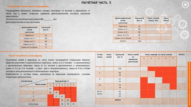 Комплексное проектирование территорий: системный анализ и междисциплинарное взаимодействие