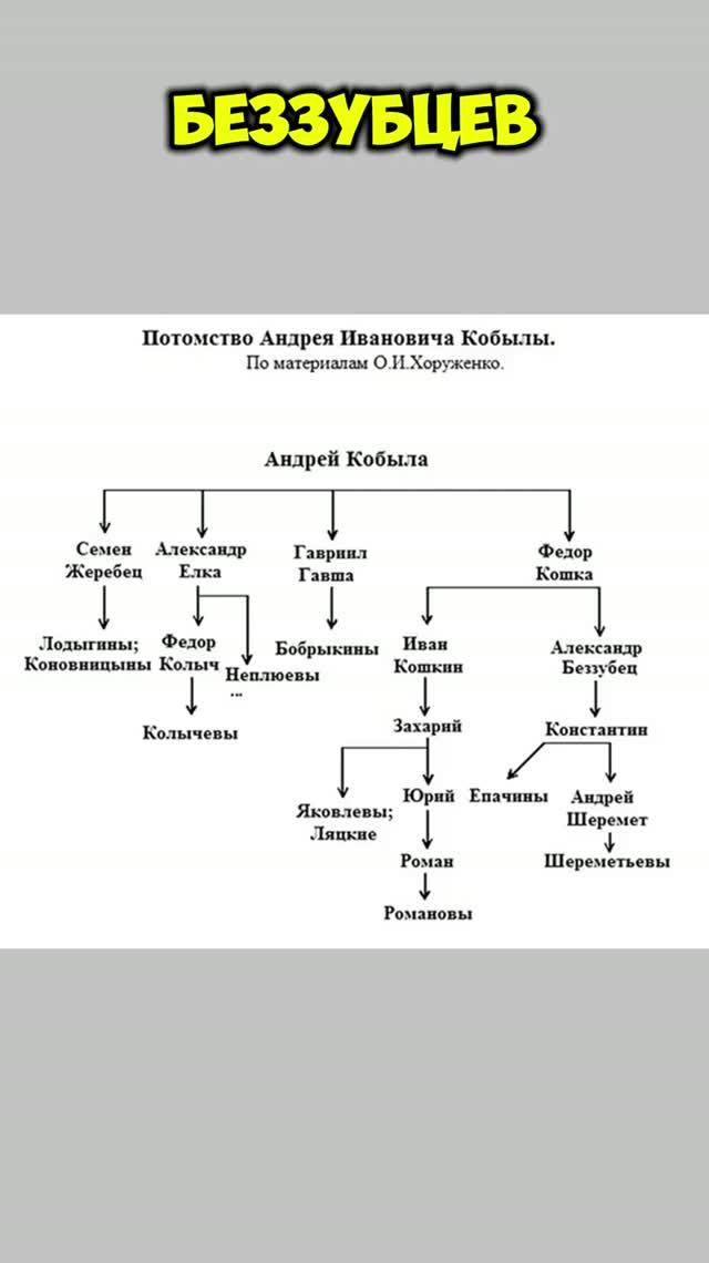 Бояре Шереметьевы