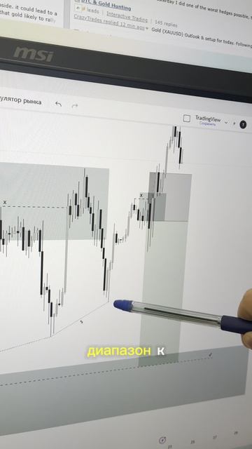 Из-за этого нюанса я поймал стоп-лосс — разбираем ошибку