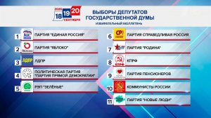 Определен порядок партий в бюллетенях на выборах в Госдуму.