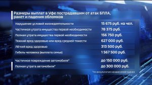В Уфе утвердили размер выплат пострадавшим от атак БПЛА и ракетных ударов