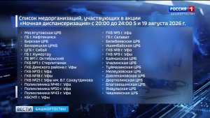 В Башкортостане проходит «Ночная диспансеризация»