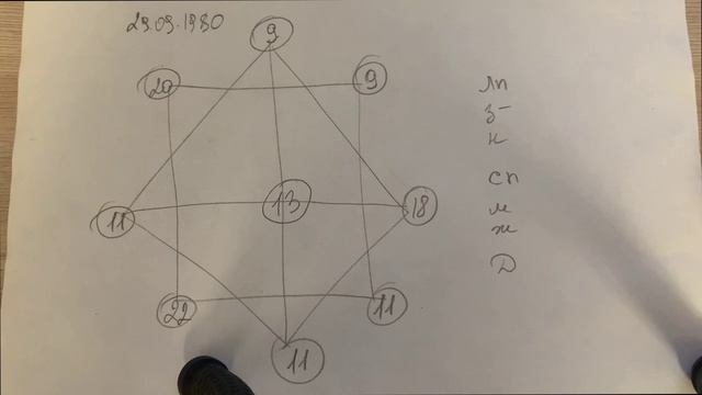 Урок 5. Расчет блока предназначений