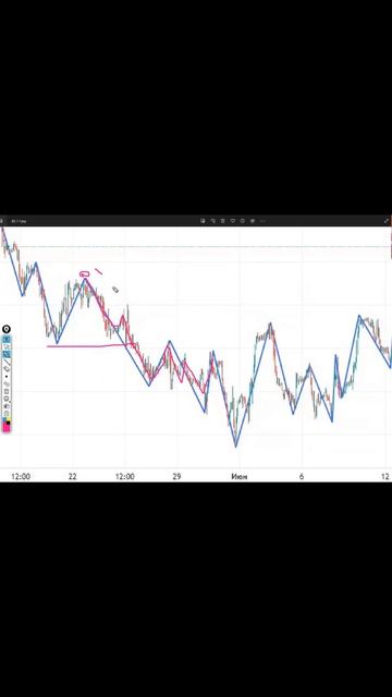 Построение ТЕНДЕНЦИИ. ДЗ ученика ч.2