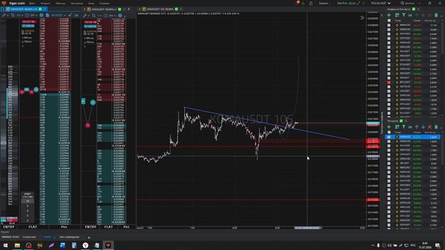 (15).Short Komausdt 31.07.2026.9 32