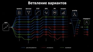 Алготрейдинг. Оптимизация сеточных роботов. Сборка торговой системы