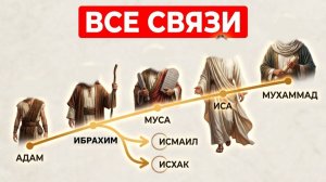 ВСЯ РОДОСЛОВНАЯ ПРОРОКОВ В ОДНОМ ВИДЕО! ВЫ ТОЧНО НЕ ЗНАЛИ ОБ ЭТИХ СВЯЗЯХ!