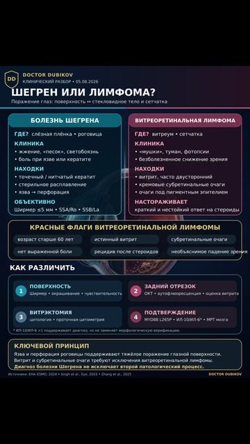 Болезнь Шегрена или витриоретинальная лимфома❓👁️