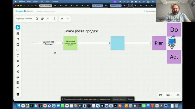 Связка CRM + ИИ