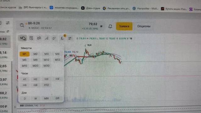 Нефть и золото в разные стороны