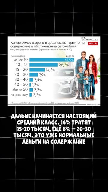 СКОЛЬКО ТРАТИМ НА СОДЕРЖАНИЕ АВТОМОБИЛЯ В МЕСЯЦ?