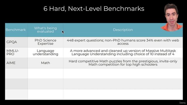 86. Day 1 - Understanding AI Model Benchmarks - GPQA, MMLU-Pro, And HLE