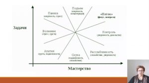 Потоковое мышление