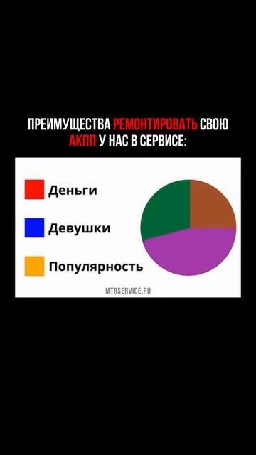 Но список длинный: гарантия, качество и быстрые сроки. Не тяните с диагностикой! Приезжайте!