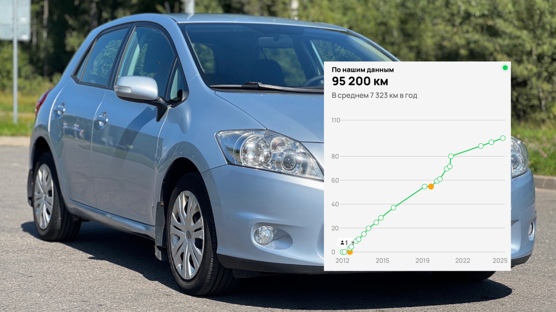 Toyota AURIS 2012