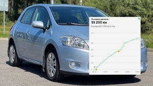 Toyota AURIS 2012