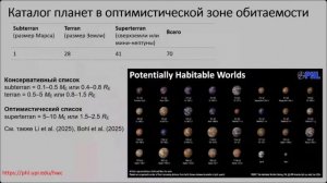 Дмитрий Вибе: Поиски жизни во Вселенной