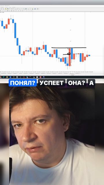 Средний ATR помогает оценить риск сделки в пятницу вечером