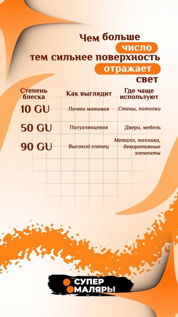 Почему две «глянцевые» краски выглядят по-разному?