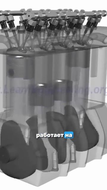 Как устроены двигатели?