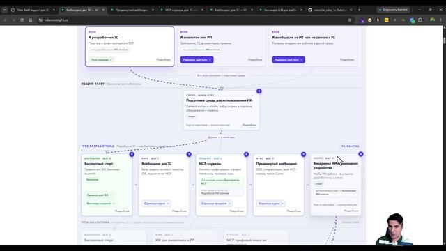 Обзор продуктов VibeCoding1C на интерактивной доске