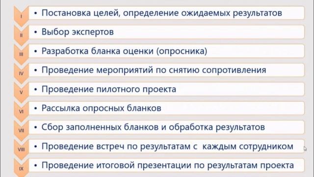 модуль 7