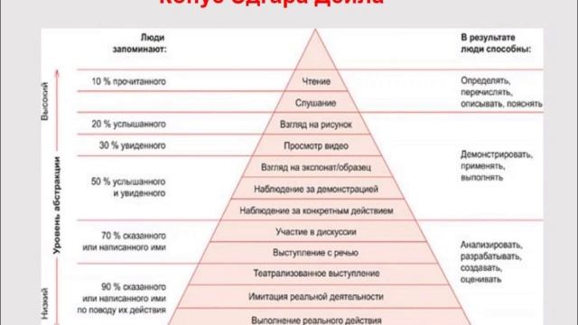 модуль 8