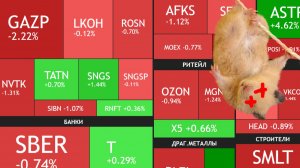 ⚡️6 августа ► Коррекция возвращается / хомяк ВСЁ / Дивиденды Яндекса ► Что с акциями сегодня