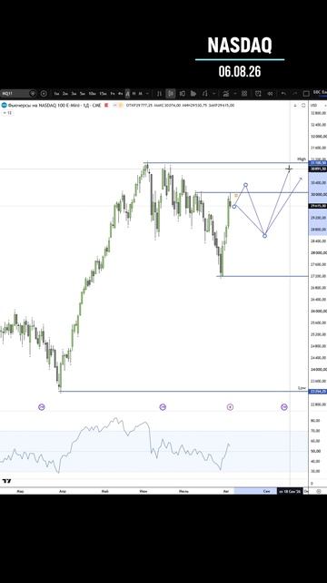 NASDAQ 06.08.26