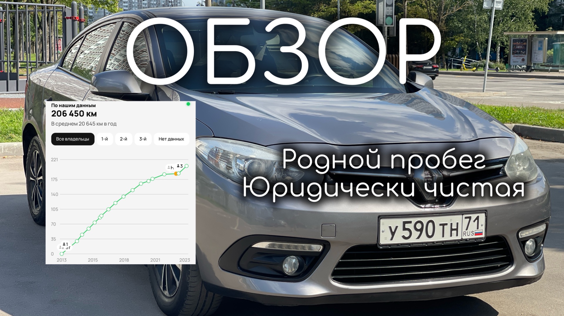 Renault Fluence Rest
